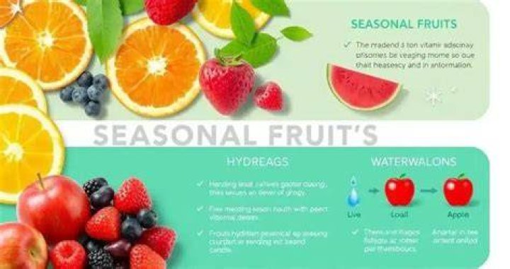Health Benefits of Seasonal Fruits in 2023 Fruit in season, Season