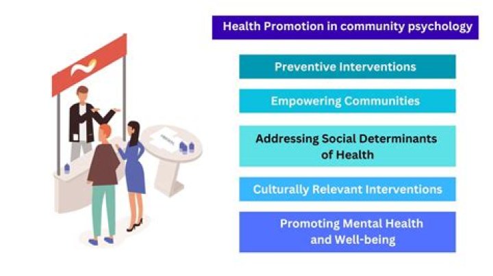 Health, Happiness and Health Promotion Plastic surgery, Suzanne