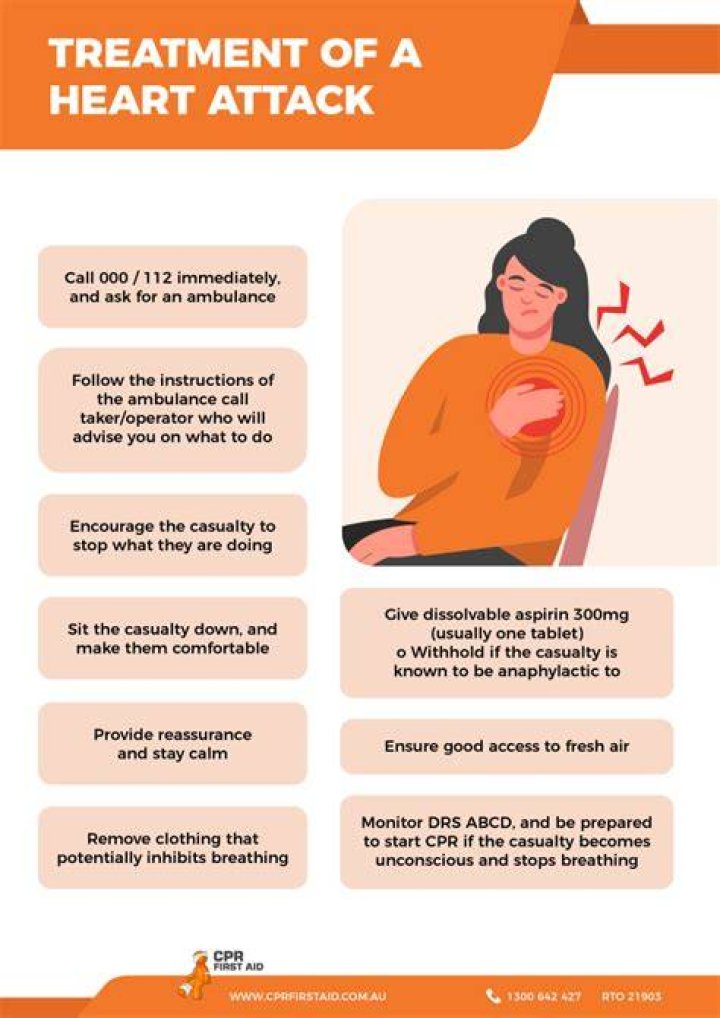 Heart Attack Treatment and Diagnosis Credihealth