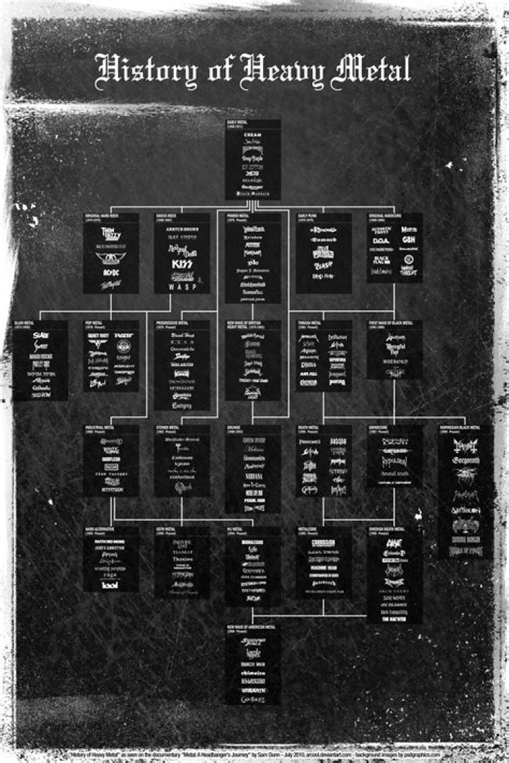 Heavy Metal Genealogy Is Axl Rose Amish? by Heather Quinlan Medium