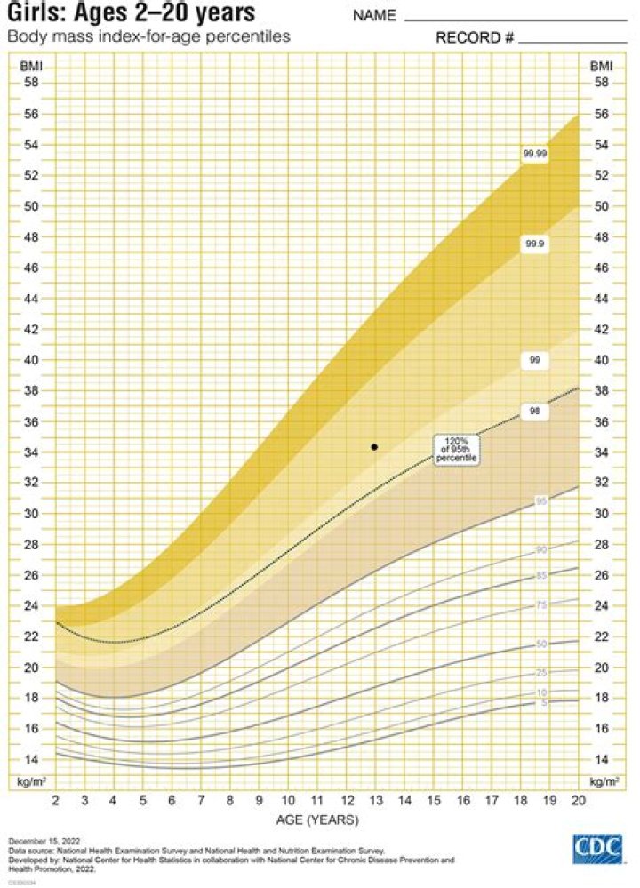 Height, Weight, Age, And Biography Revealed
