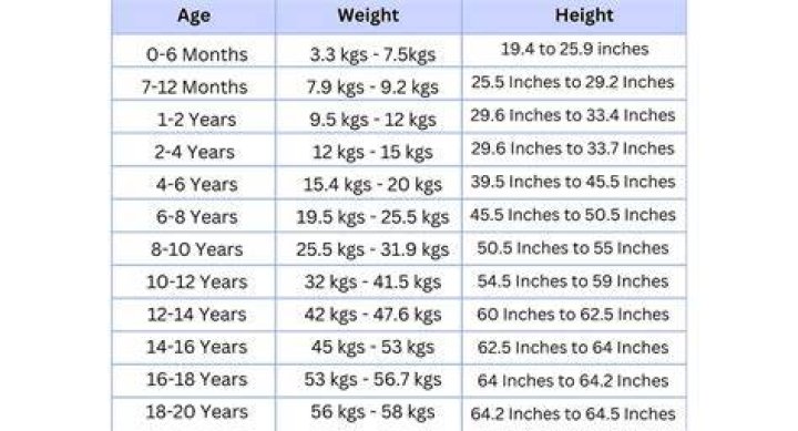 Height, Weight, Age, And Family Secrets Revealed