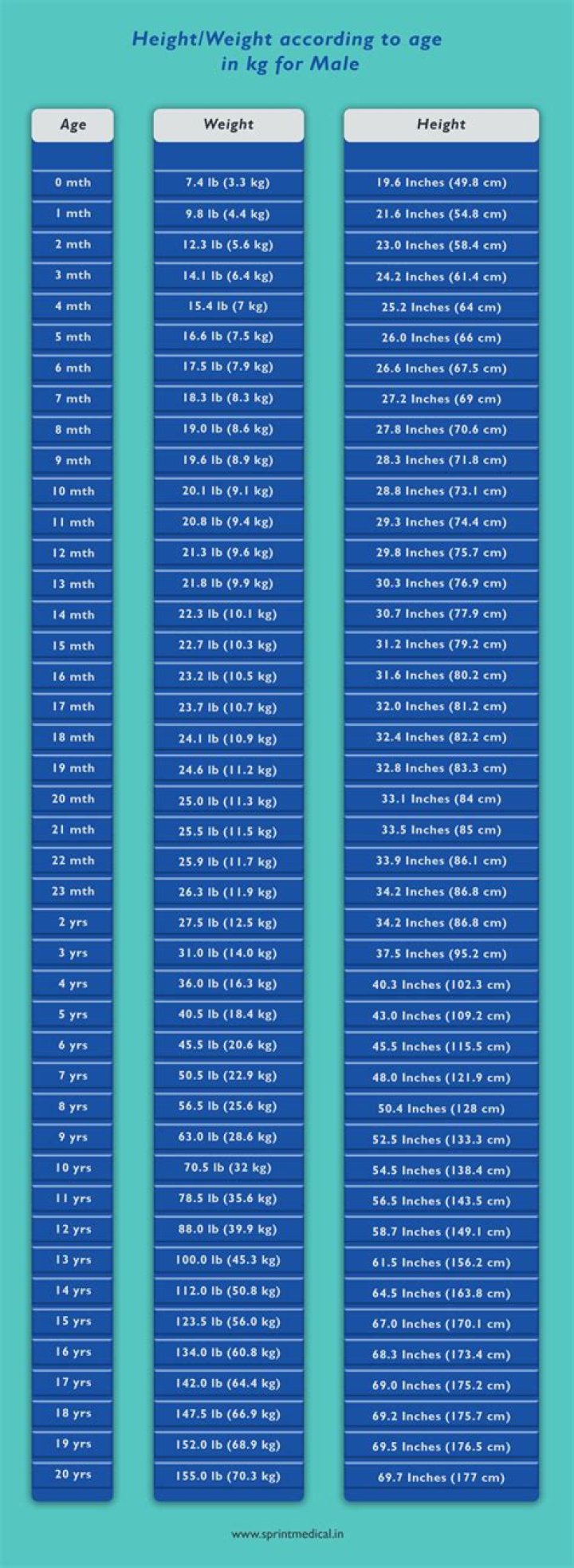 Height, Weight, Age, And Family Secrets