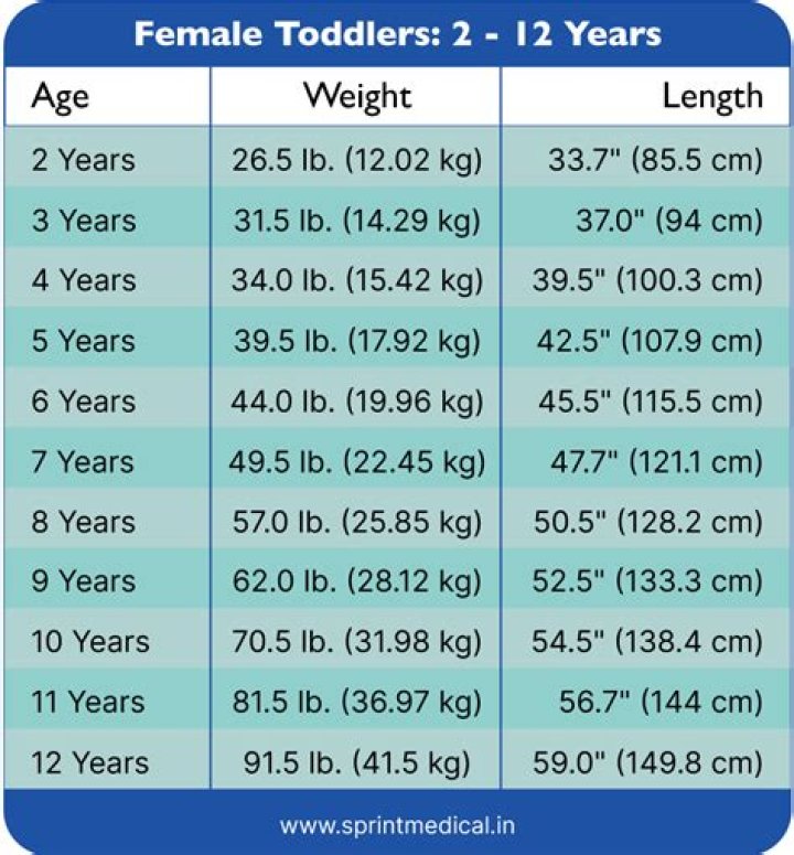 Height, Weight, Age, Spouse, And Family Revealed