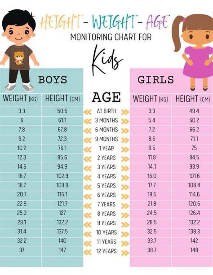 Height, Weight, Age, Spouse, Family, And More!
