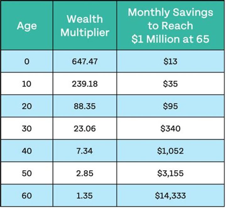 Height, Weight, Wealth, And Age Revealed