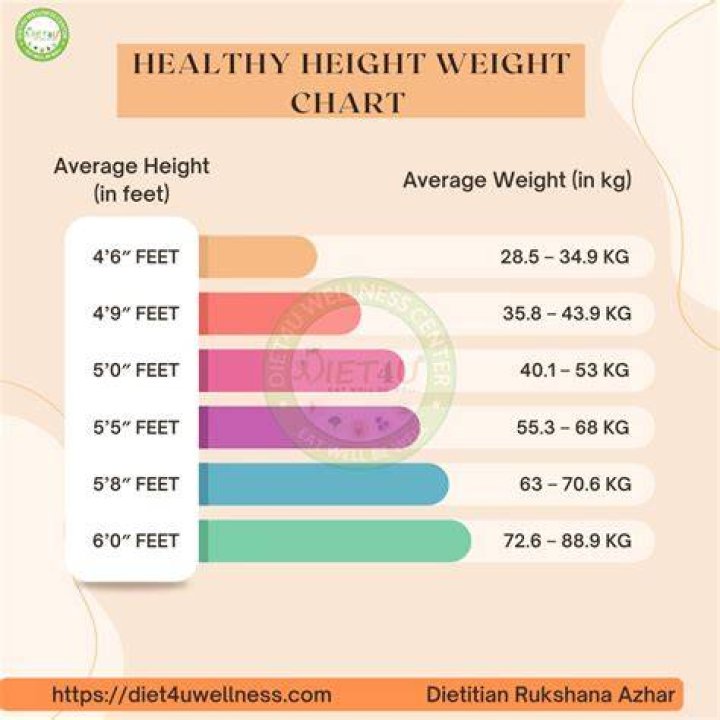 Height, Weight, Wealth, And Longevity