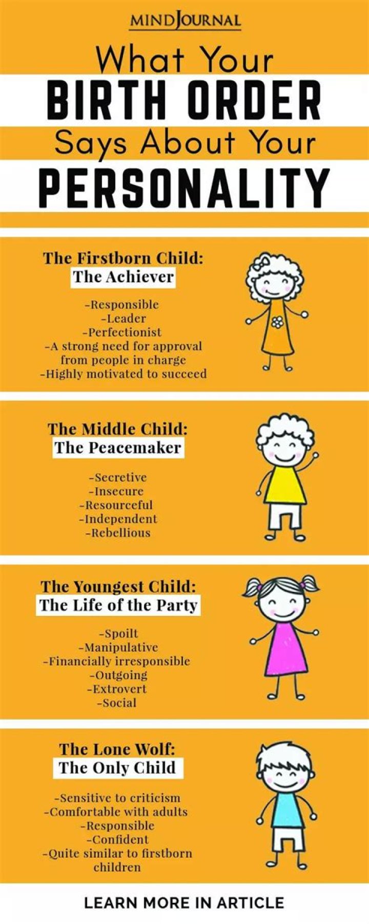Here&rsquo;s What Your Birth Order Among Siblings Says About Your Personality