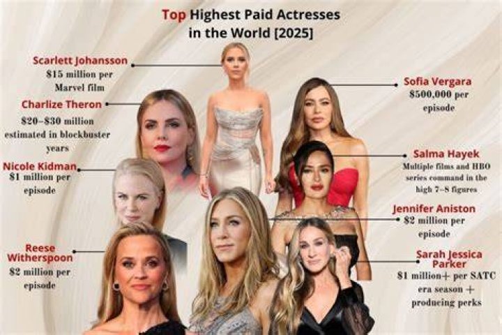Highest Paying Actors And Actresses INFOLEARNERS