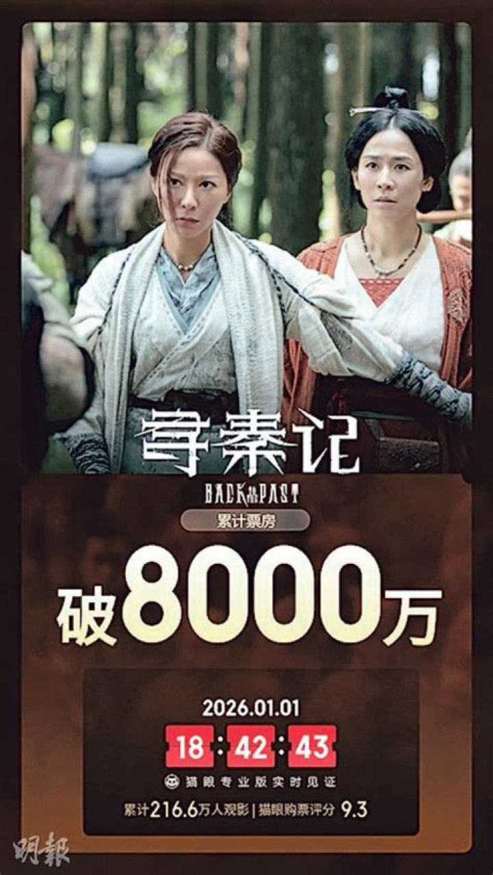 HKSAR Film No Top 10 Box Office [2015.02.18] CHOW YUN FAT AND HIS WIFE