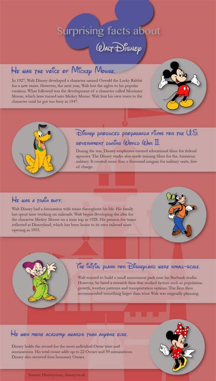 Hmm interesting Disney fun facts, Disney facts, Disney fun