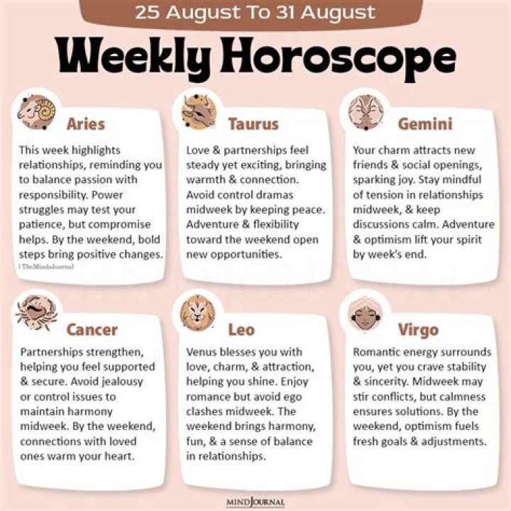 [HOROSCOPE HIGHLIGHTS] August 1622, 2021 w/ Christopher Renstrom