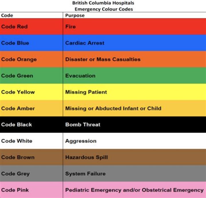 Hospital Color Code YouTube