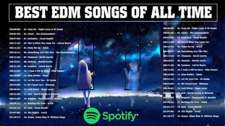 HOT SPOTIFY PLAYLIST 2022 - BEST EDM SONGS OF ALL TIME - MOST POPULAR EDM MUSIC PLAYLIST - edm music top 10
