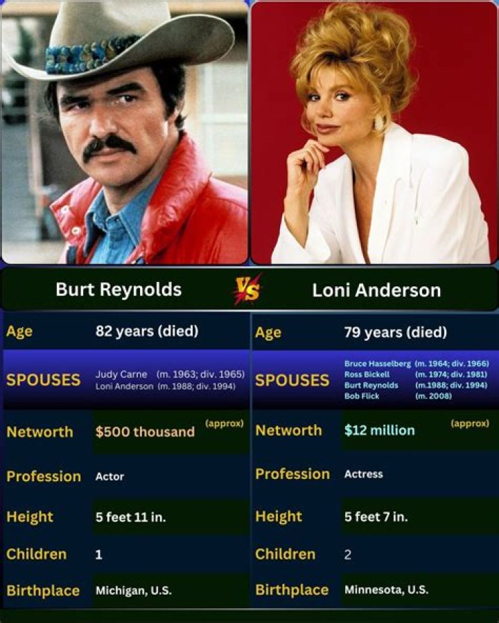 How Burt Reynolds famed for his moustache and rugged sex appeal became