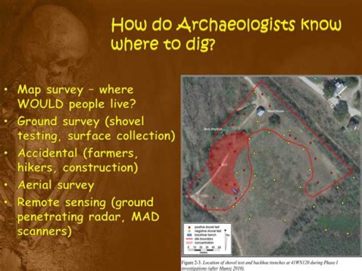How Do Archaeologists Know Where to Dig? JSTOR Daily