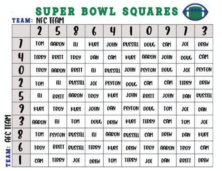 How do Super Bowl squares work? Here are rules, best numbers & tips to