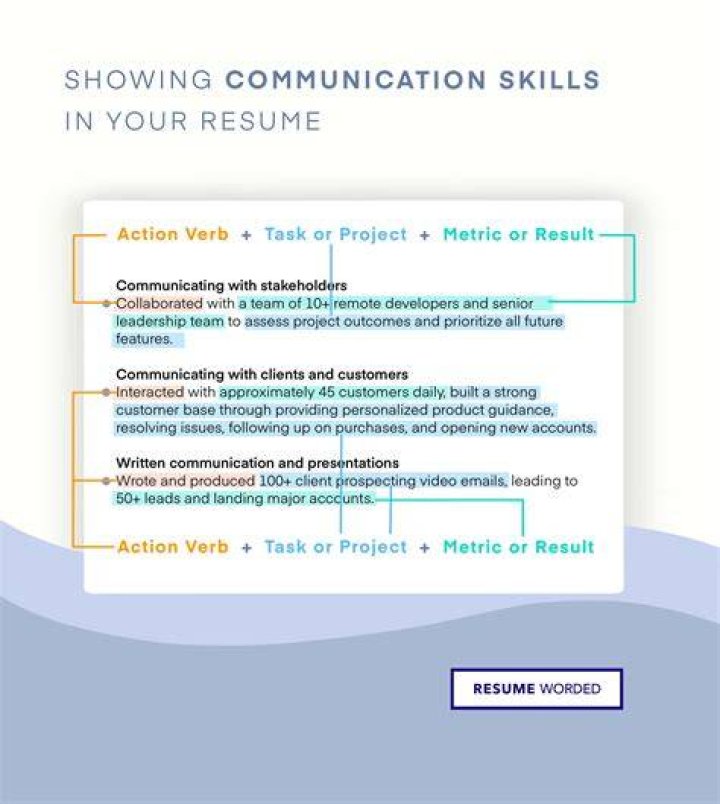 How do you say you have good communication skills on a resume?