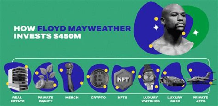 How Floyd Mayweather reportedly made 30 million in sponsorships just