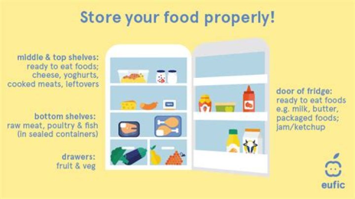 How Food Should Be Stored to Avoid Cross Contamination