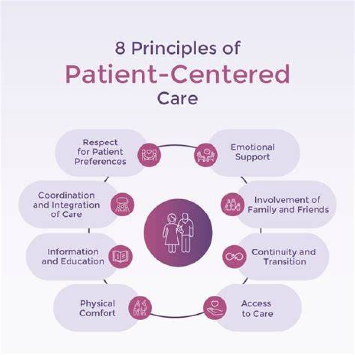 How Joyce Vance Health Is Revolutionizing Patient-Centered Care