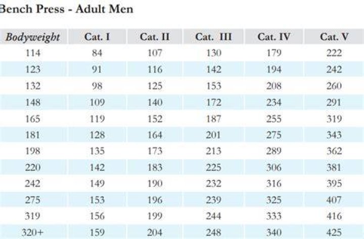 How Many People Can Bench 225? Our Statistical Analysis Garage Gym