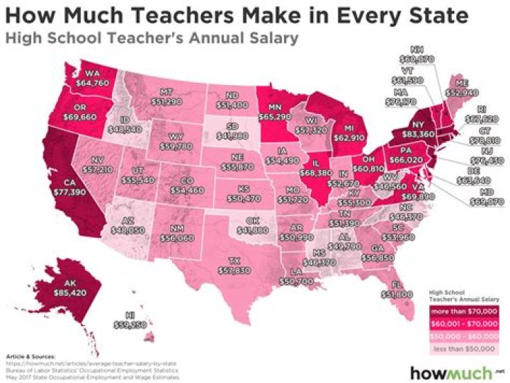 how much do teachers make a year