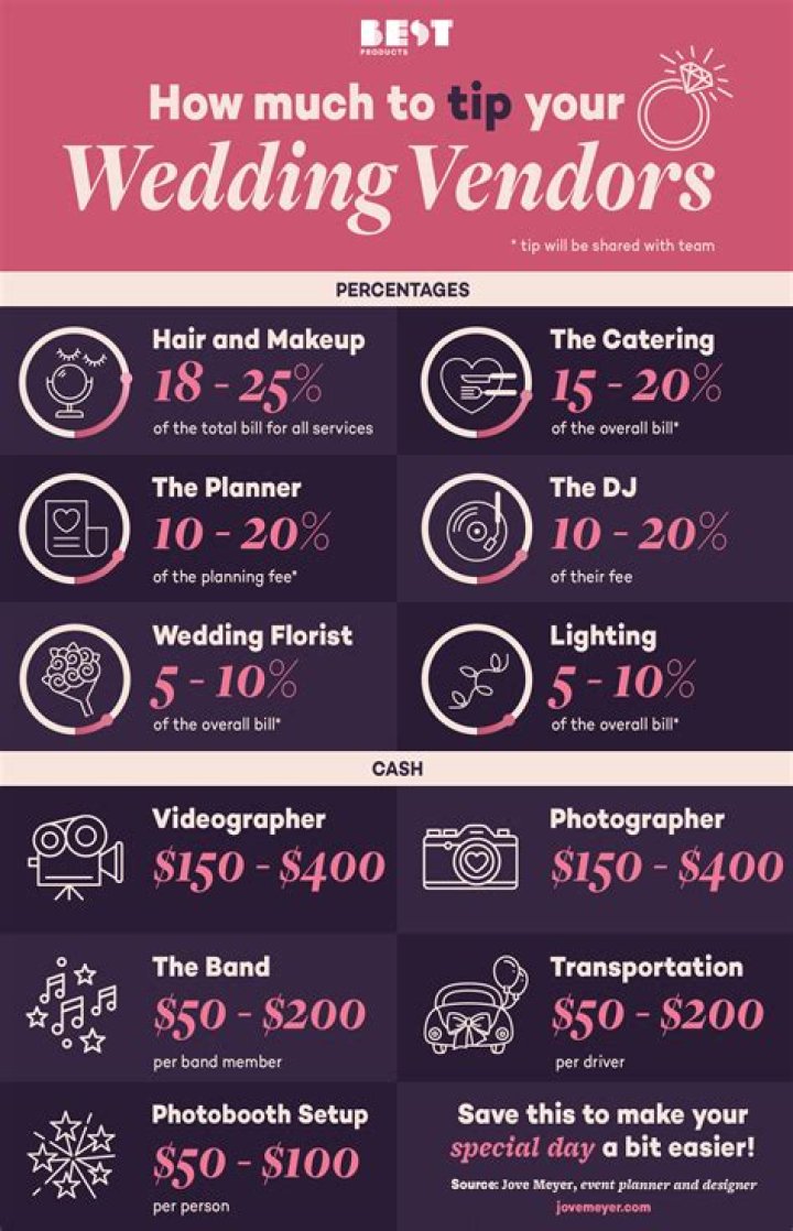 How Much Do You Tip For A Pedicure?