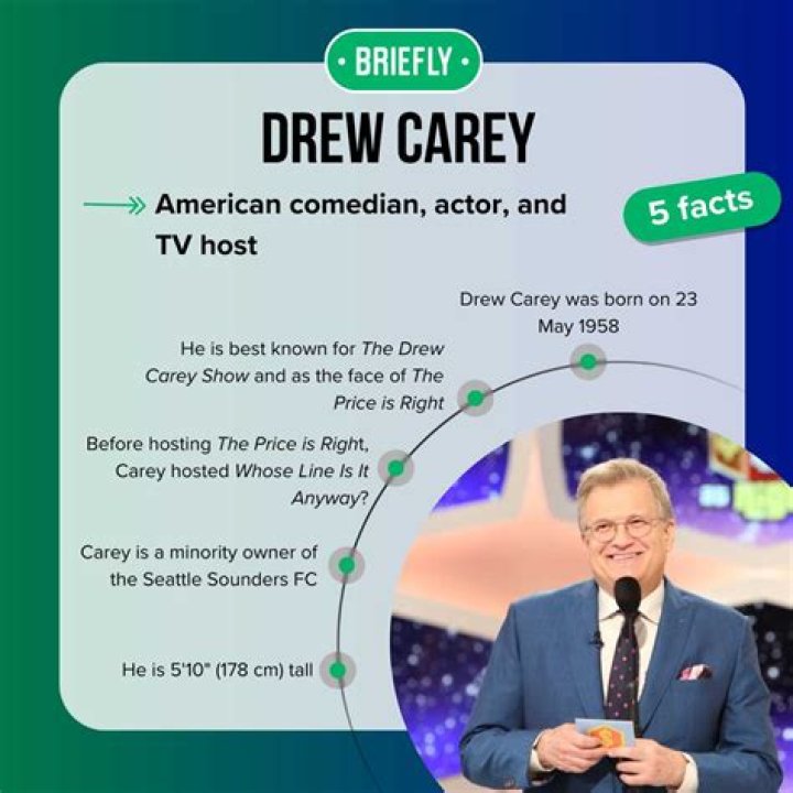 How Much Does Drew Carey Make on 'The Price Is Right'? Get the Scoop