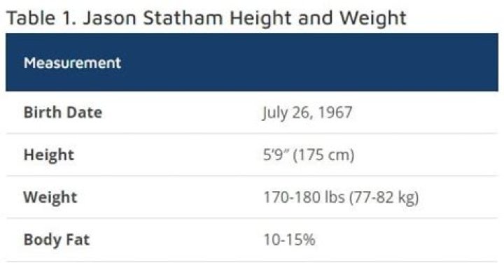 How Much Does Jason Statham Make Per Movie The Little Facts