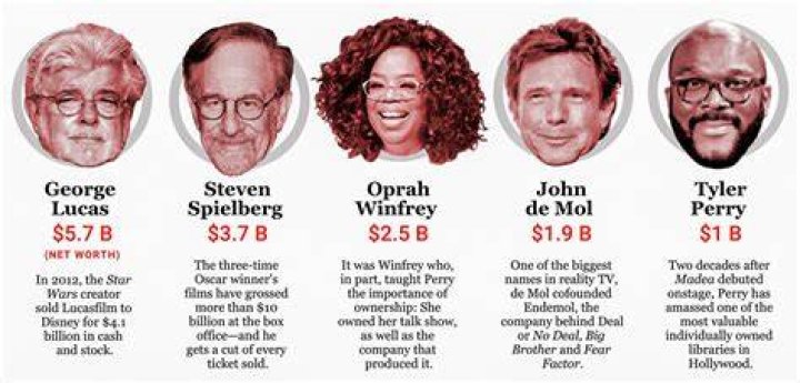 How Much Is He Worth? by John Kent Medium