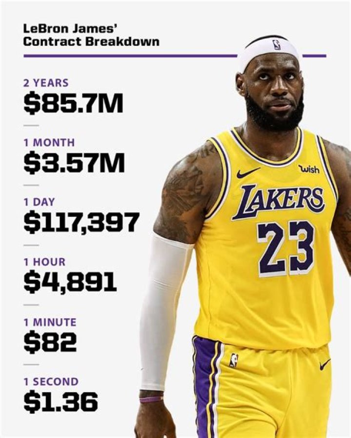 How Much Money Does James Blake Have And What Does He Spend It On