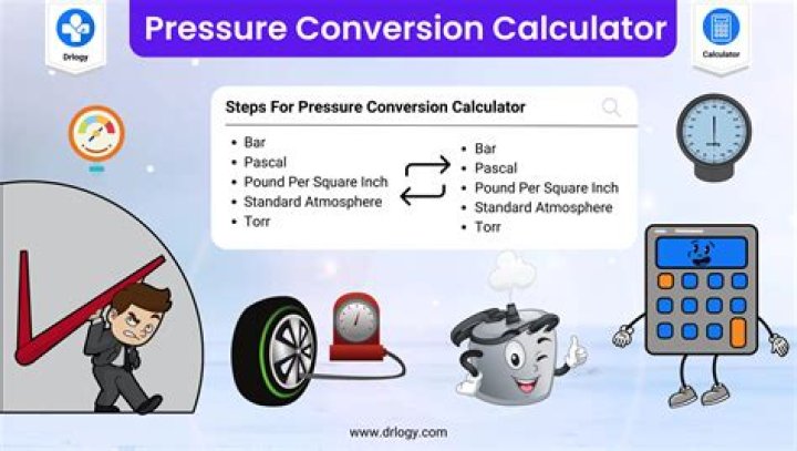 How much pressure will man of weight 60 kg exert on the ground when (a