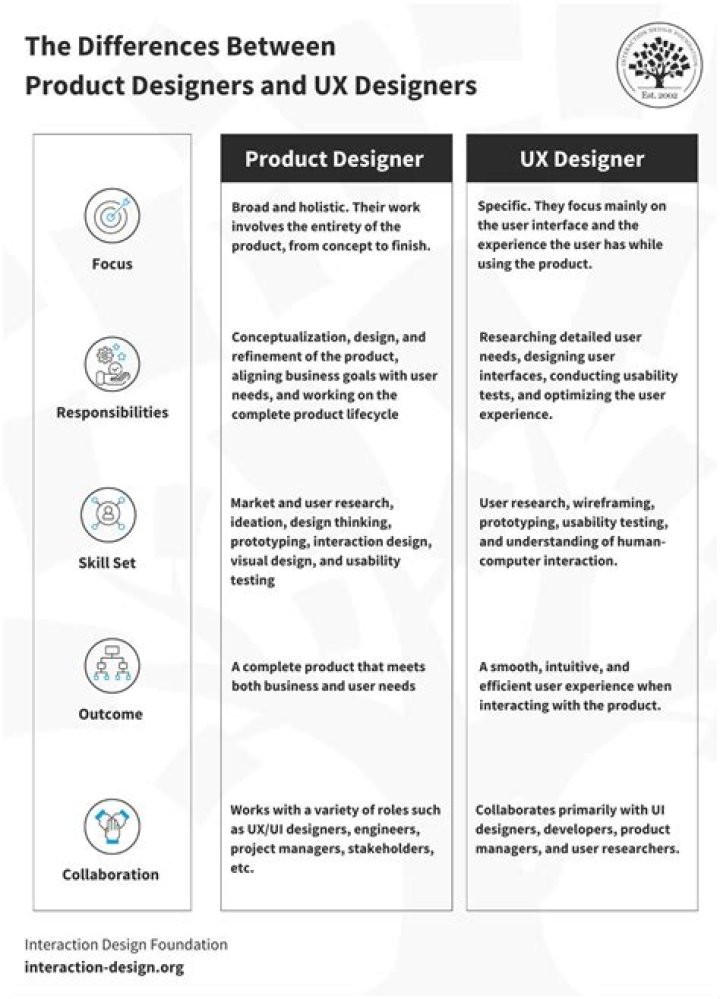 How Product Design Shapes the App Development Process LITSLINK Blog
