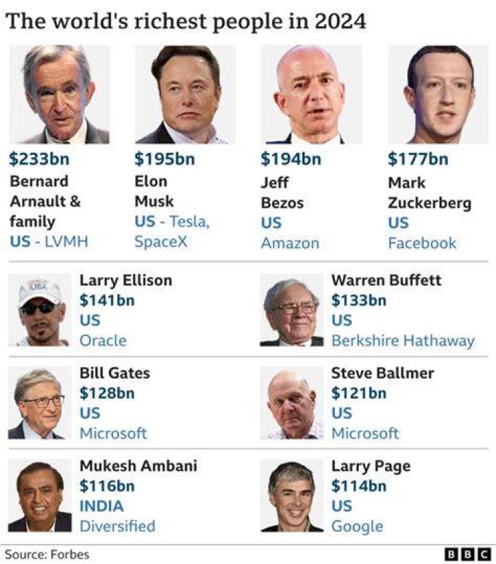 How Rich Is The McDonald's CEO And What's The Average Pay Of His Employees?