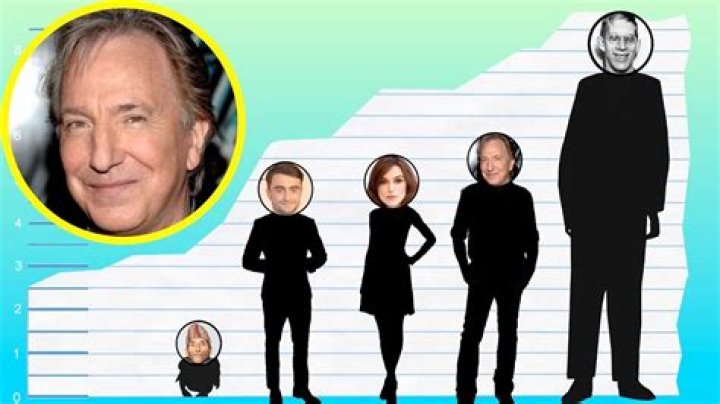How Tall Is Alan Rickman? Height Comparison! YouTube