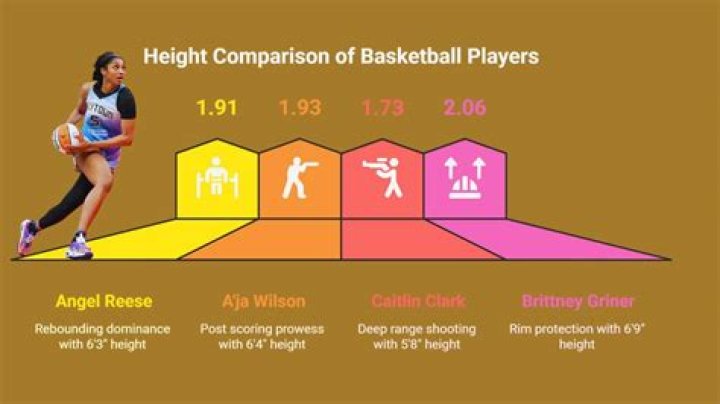 How tall is Angel Reese? Height, stats, highlights and more to know...