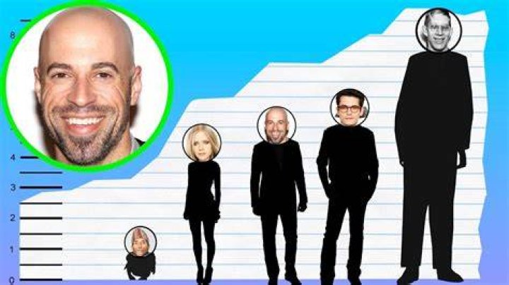 How Tall Is Chris Daughtry? Height Comparison! YouTube