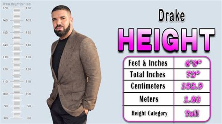 How tall is Drake? Everything to know about Drake's weight, height, and