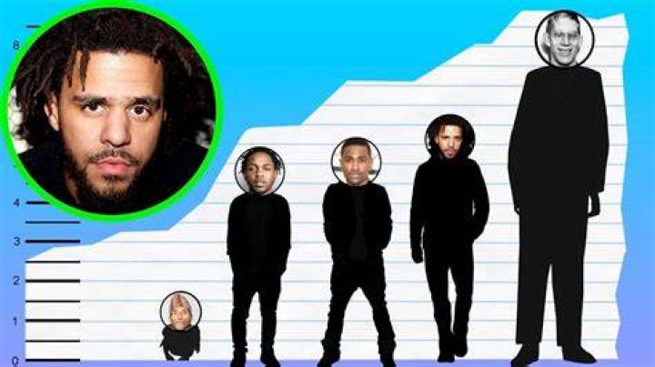 How Tall Is J. Cole? Height Comparison! YouTube