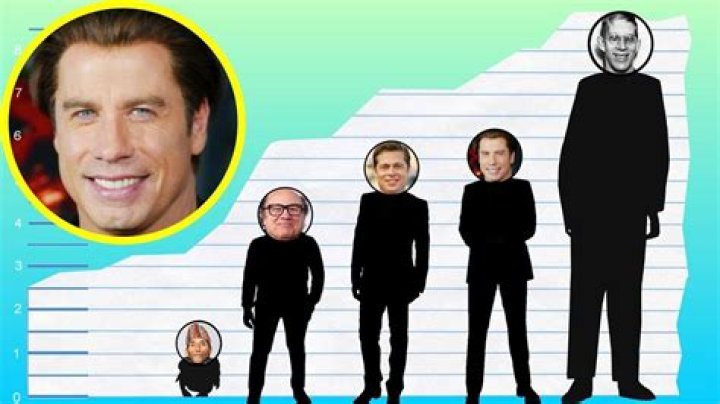 How Tall Is John Travolta? Height Comparison! YouTube