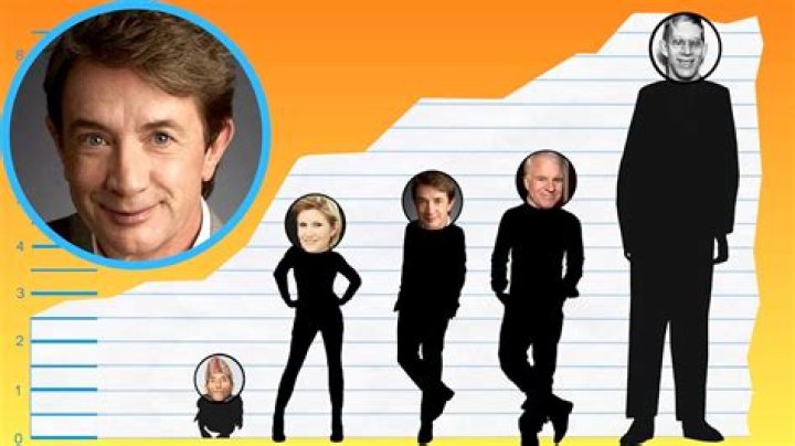 How Tall Is Martin Short? Height Comparison! YouTube