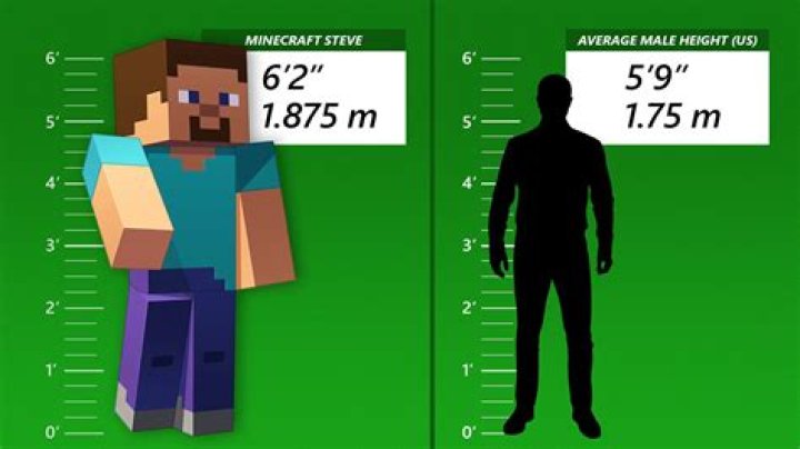 How tall is Steve McQueen? Height of Steve McQueen CELEBHEIGHTS&trade;