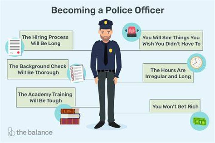 How to a police officer in 2024 Jobcase