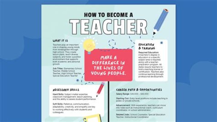 How to a teacher in California [Infographic] UMass Global