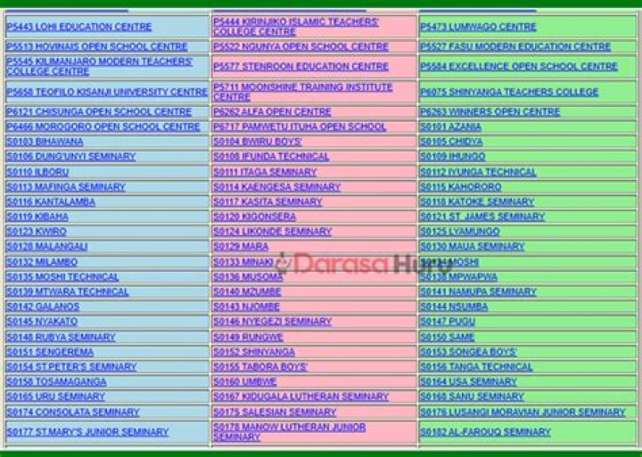 How To Check NECTA ACSEE RESULTS BY SMS 2021/2022 All Global Updates