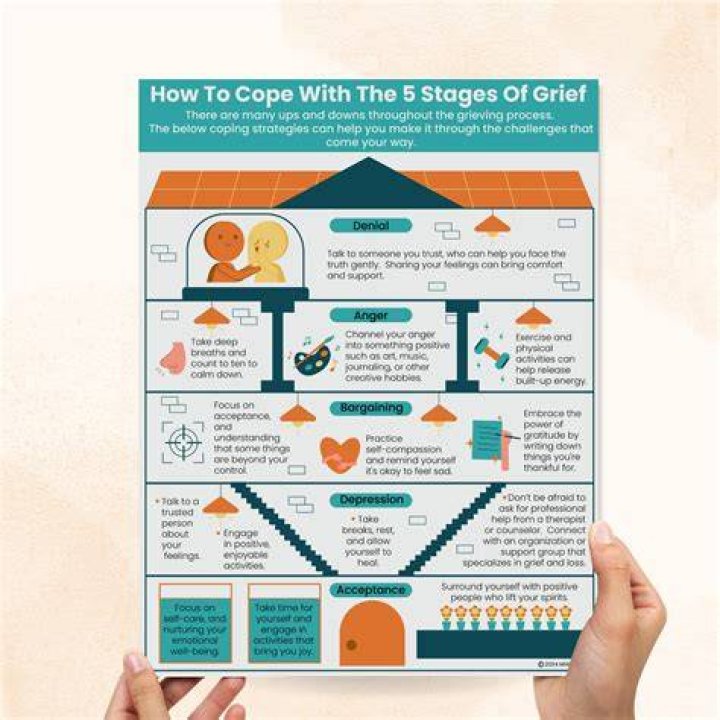 How to Cope With The Sudden Death Of A Loved One ObitTree North