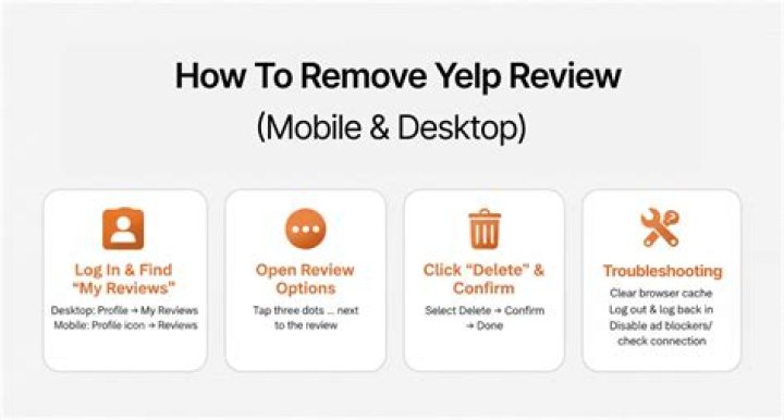 How to delete a Yelp review?