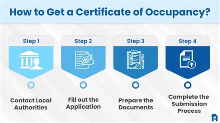 How to Get a Certificate of Status in New York A Comprehensive Guide