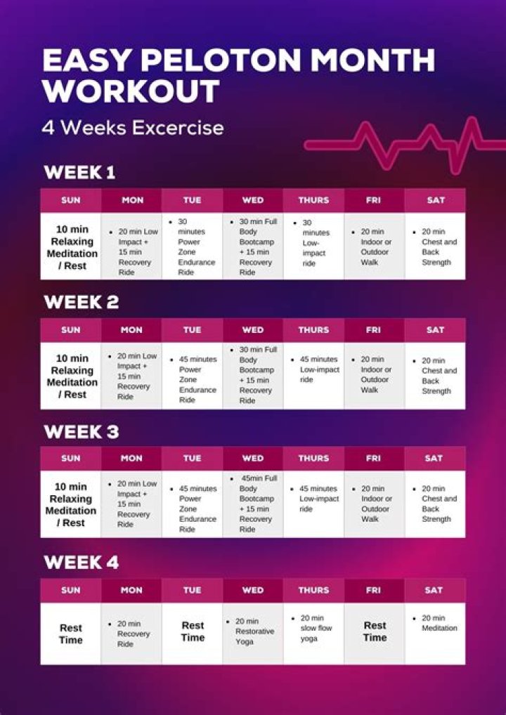 How To Lose Weight With Peloton: The Ultimate Guide